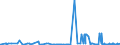KN 28112930 /Exporte /Einheit = Preise (Euro/Tonne) /Partnerland: Ehem.jug.rep.mazed /Meldeland: Eur27_2020 /28112930:Stickstoffoxide