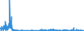 CN 28112990 /Exports /Unit = Prices (Euro/ton) /Partner: Germany /Reporter: Eur27_2020 /28112990:Inorganic Oxygen Compounds of Non-metals (Excl. Diphosphorus Pentaoxide, Oxides of Boron, Carbon Dioxide, Silicon Dioxide, Sulphur Dioxide, Sulphur Trioxide `sulphuric Anhydride`, Diarsenic Trioxide and Nitrogen Oxides)
