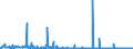 CN 28112990 /Exports /Unit = Prices (Euro/ton) /Partner: Portugal /Reporter: Eur27_2020 /28112990:Inorganic Oxygen Compounds of Non-metals (Excl. Diphosphorus Pentaoxide, Oxides of Boron, Carbon Dioxide, Silicon Dioxide, Sulphur Dioxide, Sulphur Trioxide `sulphuric Anhydride`, Diarsenic Trioxide and Nitrogen Oxides)