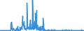 CN 28112990 /Exports /Unit = Prices (Euro/ton) /Partner: Spain /Reporter: Eur27_2020 /28112990:Inorganic Oxygen Compounds of Non-metals (Excl. Diphosphorus Pentaoxide, Oxides of Boron, Carbon Dioxide, Silicon Dioxide, Sulphur Dioxide, Sulphur Trioxide `sulphuric Anhydride`, Diarsenic Trioxide and Nitrogen Oxides)