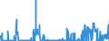 CN 28112990 /Exports /Unit = Prices (Euro/ton) /Partner: Belgium /Reporter: Eur27_2020 /28112990:Inorganic Oxygen Compounds of Non-metals (Excl. Diphosphorus Pentaoxide, Oxides of Boron, Carbon Dioxide, Silicon Dioxide, Sulphur Dioxide, Sulphur Trioxide `sulphuric Anhydride`, Diarsenic Trioxide and Nitrogen Oxides)