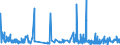 CN 28112990 /Exports /Unit = Prices (Euro/ton) /Partner: Luxembourg /Reporter: Eur27_2020 /28112990:Inorganic Oxygen Compounds of Non-metals (Excl. Diphosphorus Pentaoxide, Oxides of Boron, Carbon Dioxide, Silicon Dioxide, Sulphur Dioxide, Sulphur Trioxide `sulphuric Anhydride`, Diarsenic Trioxide and Nitrogen Oxides)