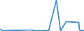 CN 28112990 /Exports /Unit = Prices (Euro/ton) /Partner: Canary /Reporter: Eur27_2020 /28112990:Inorganic Oxygen Compounds of Non-metals (Excl. Diphosphorus Pentaoxide, Oxides of Boron, Carbon Dioxide, Silicon Dioxide, Sulphur Dioxide, Sulphur Trioxide `sulphuric Anhydride`, Diarsenic Trioxide and Nitrogen Oxides)