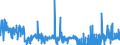 CN 28112990 /Exports /Unit = Prices (Euro/ton) /Partner: Norway /Reporter: Eur27_2020 /28112990:Inorganic Oxygen Compounds of Non-metals (Excl. Diphosphorus Pentaoxide, Oxides of Boron, Carbon Dioxide, Silicon Dioxide, Sulphur Dioxide, Sulphur Trioxide `sulphuric Anhydride`, Diarsenic Trioxide and Nitrogen Oxides)