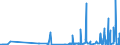 CN 28112990 /Exports /Unit = Prices (Euro/ton) /Partner: Estonia /Reporter: Eur27_2020 /28112990:Inorganic Oxygen Compounds of Non-metals (Excl. Diphosphorus Pentaoxide, Oxides of Boron, Carbon Dioxide, Silicon Dioxide, Sulphur Dioxide, Sulphur Trioxide `sulphuric Anhydride`, Diarsenic Trioxide and Nitrogen Oxides)
