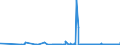 CN 28112990 /Exports /Unit = Prices (Euro/ton) /Partner: Latvia /Reporter: Eur27_2020 /28112990:Inorganic Oxygen Compounds of Non-metals (Excl. Diphosphorus Pentaoxide, Oxides of Boron, Carbon Dioxide, Silicon Dioxide, Sulphur Dioxide, Sulphur Trioxide `sulphuric Anhydride`, Diarsenic Trioxide and Nitrogen Oxides)