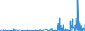 CN 28112990 /Exports /Unit = Prices (Euro/ton) /Partner: Hungary /Reporter: Eur27_2020 /28112990:Inorganic Oxygen Compounds of Non-metals (Excl. Diphosphorus Pentaoxide, Oxides of Boron, Carbon Dioxide, Silicon Dioxide, Sulphur Dioxide, Sulphur Trioxide `sulphuric Anhydride`, Diarsenic Trioxide and Nitrogen Oxides)