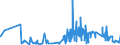 CN 28112990 /Exports /Unit = Prices (Euro/ton) /Partner: Bulgaria /Reporter: Eur27_2020 /28112990:Inorganic Oxygen Compounds of Non-metals (Excl. Diphosphorus Pentaoxide, Oxides of Boron, Carbon Dioxide, Silicon Dioxide, Sulphur Dioxide, Sulphur Trioxide `sulphuric Anhydride`, Diarsenic Trioxide and Nitrogen Oxides)