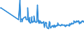 CN 28112990 /Exports /Unit = Prices (Euro/ton) /Partner: Moldova /Reporter: Eur27_2020 /28112990:Inorganic Oxygen Compounds of Non-metals (Excl. Diphosphorus Pentaoxide, Oxides of Boron, Carbon Dioxide, Silicon Dioxide, Sulphur Dioxide, Sulphur Trioxide `sulphuric Anhydride`, Diarsenic Trioxide and Nitrogen Oxides)