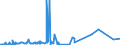 CN 28112990 /Exports /Unit = Prices (Euro/ton) /Partner: Azerbaijan /Reporter: Eur27_2020 /28112990:Inorganic Oxygen Compounds of Non-metals (Excl. Diphosphorus Pentaoxide, Oxides of Boron, Carbon Dioxide, Silicon Dioxide, Sulphur Dioxide, Sulphur Trioxide `sulphuric Anhydride`, Diarsenic Trioxide and Nitrogen Oxides)
