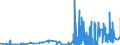 CN 28112990 /Exports /Unit = Prices (Euro/ton) /Partner: Slovenia /Reporter: Eur27_2020 /28112990:Inorganic Oxygen Compounds of Non-metals (Excl. Diphosphorus Pentaoxide, Oxides of Boron, Carbon Dioxide, Silicon Dioxide, Sulphur Dioxide, Sulphur Trioxide `sulphuric Anhydride`, Diarsenic Trioxide and Nitrogen Oxides)