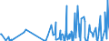 CN 28112990 /Exports /Unit = Prices (Euro/ton) /Partner: Serbia /Reporter: Eur27_2020 /28112990:Inorganic Oxygen Compounds of Non-metals (Excl. Diphosphorus Pentaoxide, Oxides of Boron, Carbon Dioxide, Silicon Dioxide, Sulphur Dioxide, Sulphur Trioxide `sulphuric Anhydride`, Diarsenic Trioxide and Nitrogen Oxides)