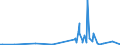 CN 28112990 /Exports /Unit = Prices (Euro/ton) /Partner: Ghana /Reporter: Eur27_2020 /28112990:Inorganic Oxygen Compounds of Non-metals (Excl. Diphosphorus Pentaoxide, Oxides of Boron, Carbon Dioxide, Silicon Dioxide, Sulphur Dioxide, Sulphur Trioxide `sulphuric Anhydride`, Diarsenic Trioxide and Nitrogen Oxides)