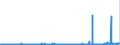 CN 2811 /Exports /Unit = Prices (Euro/ton) /Partner: Malta /Reporter: Eur27_2020 /2811:Inorganic Acids and Inorganic Oxygen Compounds of Non-metals (Excl. Hydrogen Chloride `hydrochloric Acid`, Chlorosulphuric Acid, Sulphuric Acid, Oleum, Nitric Acid, Sulphonitric Acids, Diphosphorus Pentaoxide, Phosphoric Acid, Polyphosphoric Acids, Oxides of Boron and Boric Acids)