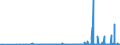 CN 2811 /Exports /Unit = Prices (Euro/ton) /Partner: Armenia /Reporter: Eur27_2020 /2811:Inorganic Acids and Inorganic Oxygen Compounds of Non-metals (Excl. Hydrogen Chloride `hydrochloric Acid`, Chlorosulphuric Acid, Sulphuric Acid, Oleum, Nitric Acid, Sulphonitric Acids, Diphosphorus Pentaoxide, Phosphoric Acid, Polyphosphoric Acids, Oxides of Boron and Boric Acids)