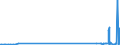 CN 28121011 /Exports /Unit = Prices (Euro/ton) /Partner: Ireland /Reporter: European Union /28121011:Phosphorus Trichloride Oxide `phosphoryl Trichloride`