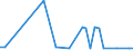 KN 28121011 /Exporte /Einheit = Preise (Euro/Tonne) /Partnerland: Griechenland /Meldeland: Europäische Union /28121011:Phosphortrichloridoxid `phosphoryltrichlorid`