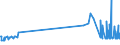 KN 28121011 /Exporte /Einheit = Preise (Euro/Tonne) /Partnerland: Belgien /Meldeland: Europäische Union /28121011:Phosphortrichloridoxid `phosphoryltrichlorid`