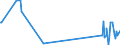 KN 28121011 /Exporte /Einheit = Preise (Euro/Tonne) /Partnerland: Norwegen /Meldeland: Europäische Union /28121011:Phosphortrichloridoxid `phosphoryltrichlorid`
