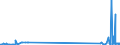 KN 28121011 /Exporte /Einheit = Preise (Euro/Tonne) /Partnerland: Schweden /Meldeland: Europäische Union /28121011:Phosphortrichloridoxid `phosphoryltrichlorid`
