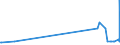 KN 28121011 /Exporte /Einheit = Preise (Euro/Tonne) /Partnerland: Finnland /Meldeland: Europäische Union /28121011:Phosphortrichloridoxid `phosphoryltrichlorid`