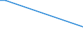 KN 28121011 /Exporte /Einheit = Preise (Euro/Tonne) /Partnerland: Liechtenstein /Meldeland: Europäische Union /28121011:Phosphortrichloridoxid `phosphoryltrichlorid`