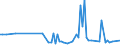KN 28121011 /Exporte /Einheit = Preise (Euro/Tonne) /Partnerland: Tuerkei /Meldeland: Europäische Union /28121011:Phosphortrichloridoxid `phosphoryltrichlorid`