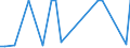 KN 28121011 /Exporte /Einheit = Preise (Euro/Tonne) /Partnerland: Lettland /Meldeland: Europäische Union /28121011:Phosphortrichloridoxid `phosphoryltrichlorid`