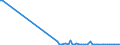 KN 28121011 /Exporte /Einheit = Preise (Euro/Tonne) /Partnerland: Tschechien /Meldeland: Europäische Union /28121011:Phosphortrichloridoxid `phosphoryltrichlorid`