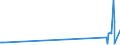 KN 28121011 /Exporte /Einheit = Preise (Euro/Tonne) /Partnerland: Slowakei /Meldeland: Europäische Union /28121011:Phosphortrichloridoxid `phosphoryltrichlorid`