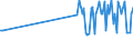 KN 28121011 /Exporte /Einheit = Preise (Euro/Tonne) /Partnerland: Ungarn /Meldeland: Europäische Union /28121011:Phosphortrichloridoxid `phosphoryltrichlorid`