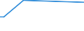 KN 28121011 /Exporte /Einheit = Preise (Euro/Tonne) /Partnerland: Ukraine /Meldeland: Europäische Union /28121011:Phosphortrichloridoxid `phosphoryltrichlorid`