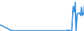 KN 28121011 /Exporte /Einheit = Preise (Euro/Tonne) /Partnerland: Russland /Meldeland: Europäische Union /28121011:Phosphortrichloridoxid `phosphoryltrichlorid`
