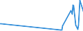KN 28121011 /Exporte /Einheit = Preise (Euro/Tonne) /Partnerland: Slowenien /Meldeland: Europäische Union /28121011:Phosphortrichloridoxid `phosphoryltrichlorid`