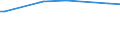 KN 28121011 /Exporte /Einheit = Preise (Euro/Tonne) /Partnerland: Tunesien /Meldeland: Europäische Union /28121011:Phosphortrichloridoxid `phosphoryltrichlorid`
