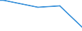 KN 28121011 /Exporte /Einheit = Preise (Euro/Tonne) /Partnerland: Kolumbien /Meldeland: Europäische Union /28121011:Phosphortrichloridoxid `phosphoryltrichlorid`