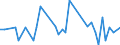 KN 28121011 /Exporte /Einheit = Preise (Euro/Tonne) /Partnerland: Brasilien /Meldeland: Europäische Union /28121011:Phosphortrichloridoxid `phosphoryltrichlorid`