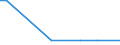 KN 28121011 /Exporte /Einheit = Preise (Euro/Tonne) /Partnerland: Israel /Meldeland: Europäische Union /28121011:Phosphortrichloridoxid `phosphoryltrichlorid`