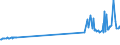 KN 28121011 /Exporte /Einheit = Preise (Euro/Tonne) /Partnerland: Thailand /Meldeland: Europäische Union /28121011:Phosphortrichloridoxid `phosphoryltrichlorid`