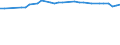 KN 28121011 /Exporte /Einheit = Preise (Euro/Tonne) /Partnerland: Indonesien /Meldeland: Europäische Union /28121011:Phosphortrichloridoxid `phosphoryltrichlorid`