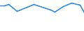 KN 28121011 /Exporte /Einheit = Preise (Euro/Tonne) /Partnerland: China /Meldeland: Europäische Union /28121011:Phosphortrichloridoxid `phosphoryltrichlorid`
