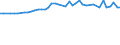 KN 28121011 /Exporte /Einheit = Preise (Euro/Tonne) /Partnerland: Japan /Meldeland: Europäische Union /28121011:Phosphortrichloridoxid `phosphoryltrichlorid`