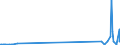 KN 28121011 /Exporte /Einheit = Preise (Euro/Tonne) /Partnerland: Australien /Meldeland: Europäische Union /28121011:Phosphortrichloridoxid `phosphoryltrichlorid`