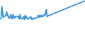 KN 28121011 /Exporte /Einheit = Preise (Euro/Tonne) /Partnerland: Geheime Intra /Meldeland: Eur15 /28121011:Phosphortrichloridoxid `phosphoryltrichlorid`