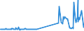 KN 28121011 /Exporte /Einheit = Preise (Euro/Tonne) /Partnerland: Geheime Extra /Meldeland: Eur15 /28121011:Phosphortrichloridoxid `phosphoryltrichlorid`