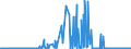 KN 28121011 /Exporte /Einheit = Preise (Euro/Tonne) /Partnerland: Intra-eur /Meldeland: Europäische Union /28121011:Phosphortrichloridoxid `phosphoryltrichlorid`