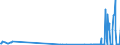 KN 28121011 /Exporte /Einheit = Mengen in Tonnen /Partnerland: Deutschland /Meldeland: Europäische Union /28121011:Phosphortrichloridoxid `phosphoryltrichlorid`