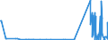 KN 28121011 /Exporte /Einheit = Mengen in Tonnen /Partnerland: Italien /Meldeland: Europäische Union /28121011:Phosphortrichloridoxid `phosphoryltrichlorid`