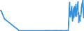 KN 28121011 /Exporte /Einheit = Mengen in Tonnen /Partnerland: Ver.koenigreich /Meldeland: Europäische Union /28121011:Phosphortrichloridoxid `phosphoryltrichlorid`
