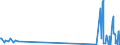 KN 28121011 /Exporte /Einheit = Mengen in Tonnen /Partnerland: Irland /Meldeland: Europäische Union /28121011:Phosphortrichloridoxid `phosphoryltrichlorid`